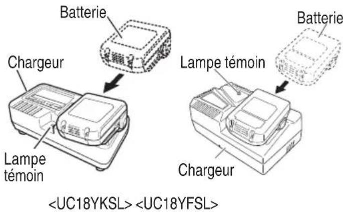 Batterie Chargeur Lampe témoin Batterie Lampe témoin Chargeur