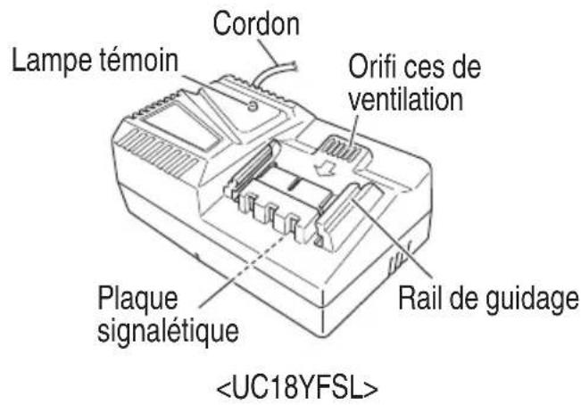 HiKOKI UB 18DC - NOM DES PARTIES - 3