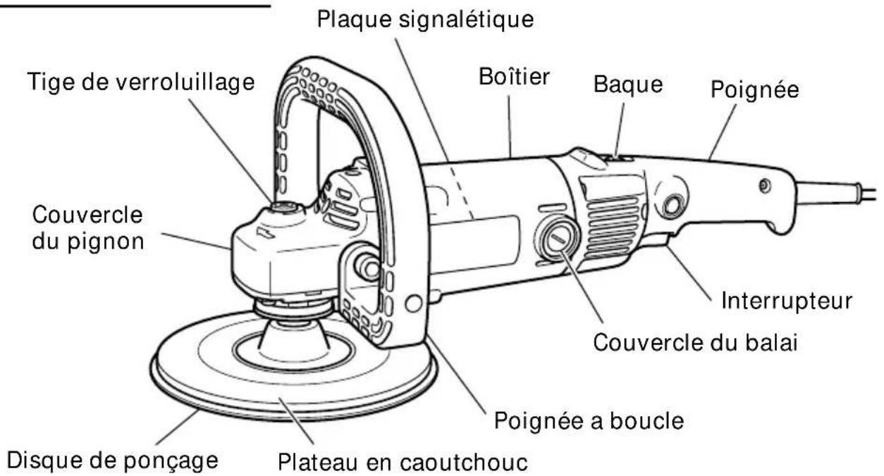Plaque signalétique Boîtier Baque Poignée Tige de verroluillage Couvercle du pignon Interrupteur Couvercle du balai Poignée a boucle Disque de ponçage Plateau en caoutchouc