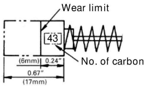 HiKOKI SP 18VA - Inspecting the carbon brushes (Fig. 7) - 1