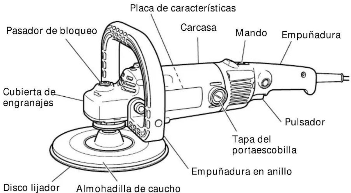 HiKOKI SP 18VA - NOMENCLATURA - 1