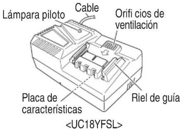 HiKOKI UB 18DB - NOMENCLATURA - 3