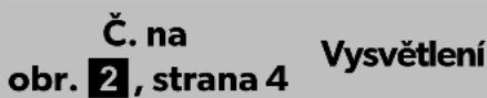 Č. na obr. 2, strana 4 Vysvětlení