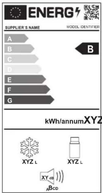 ENERG SUPPLIER'S NAME MODEL IDENTIFIER A B C D E F G kWh/annumXYZ XYZ L XYZ L XY dB ABCD