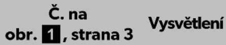 Č. na obr. 1, strana 3 Vysvětlení