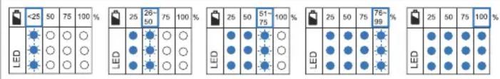 <25 50 75 100 % LED 25 26-50 75 100 % LED 25 50 51-75 100 % LED 25 50 75 76-99 % LED 25 50 75 100 %
