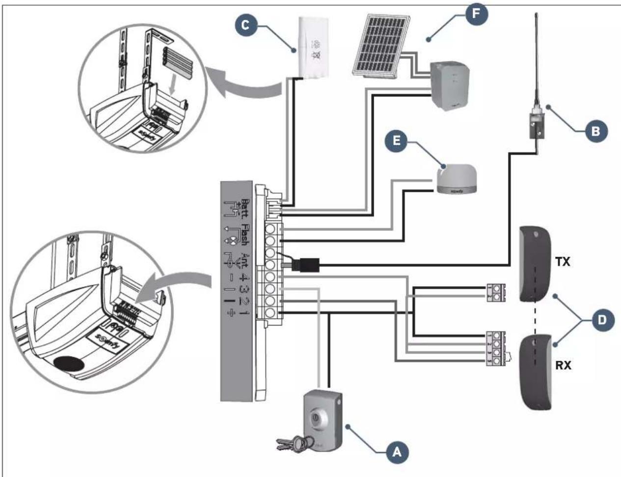 SOMFY GDK 700 - DANGER - 1