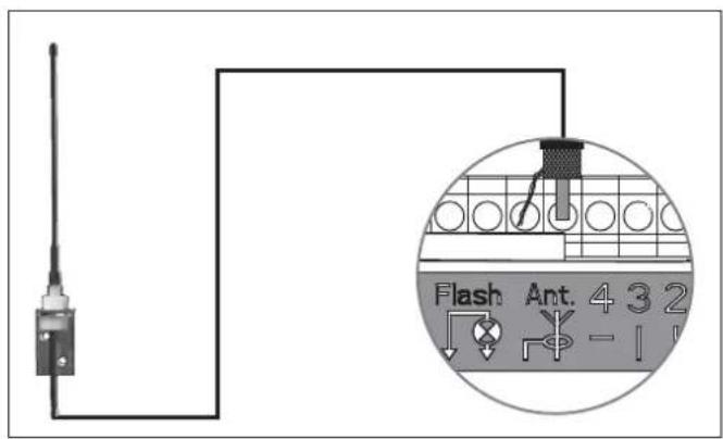 SOMFY GDK 700 - Connecting the remote antenna - 1