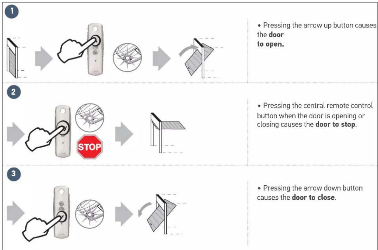 SOMFY GDK 700 - Using the remote controls - 21