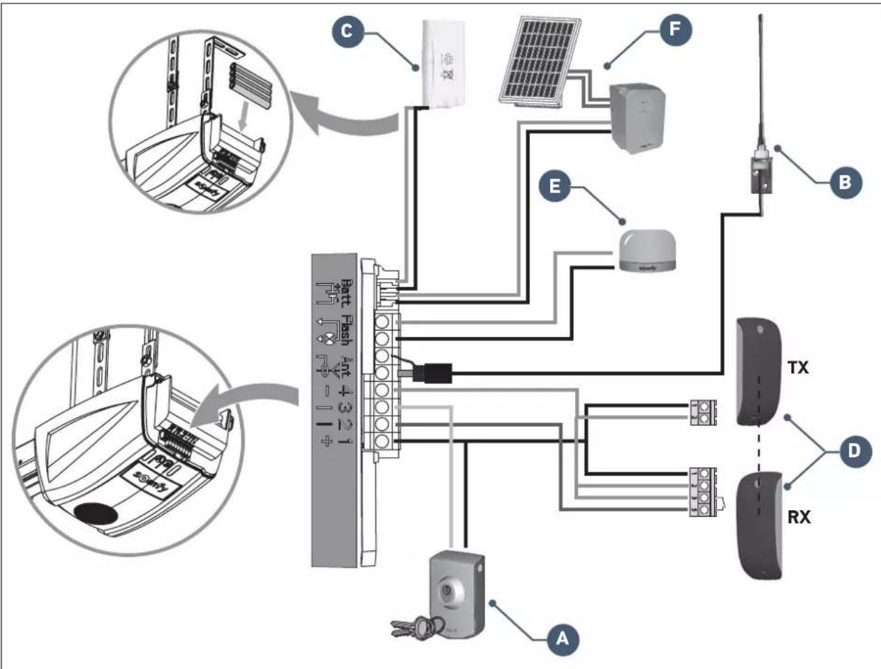 SOMFY GDK 700 - DANGER - 1