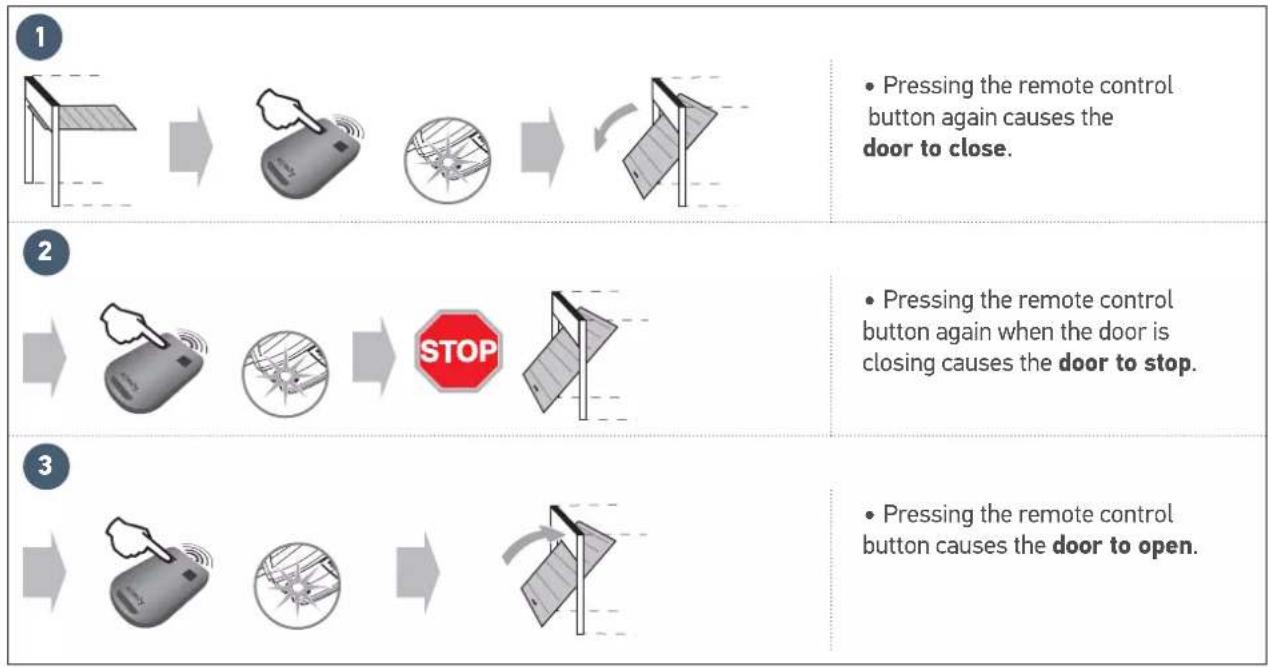 SOMFY GDK 700 - Using the remote controls - 20