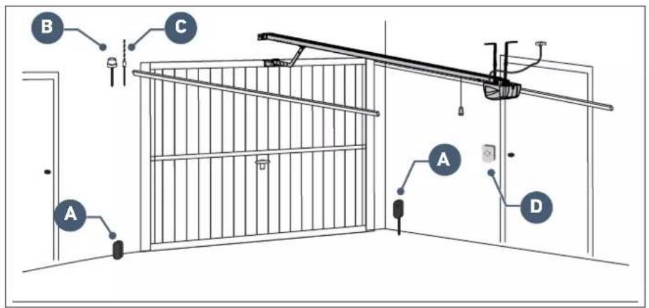 SOMFY GDK 700 - Kit contents - 3