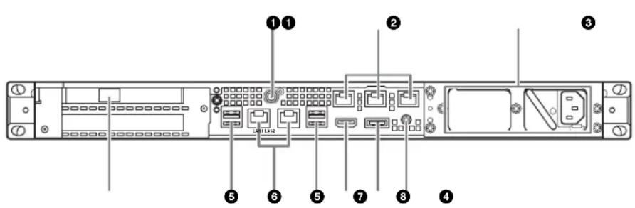 SONY PWS110CM1 - Vue arrière - 1