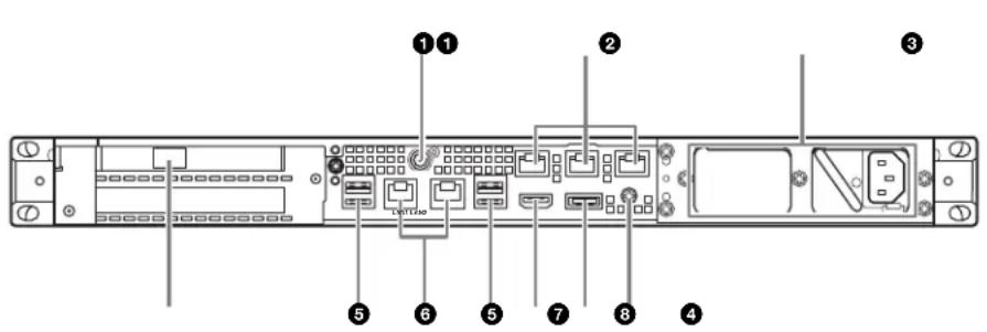 SONY PWS110CM1 - Vista posteriore - 1