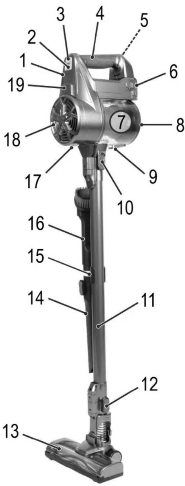 ProfiCare PCBS 3036 A - Übersicht der Bedienelemente - 1