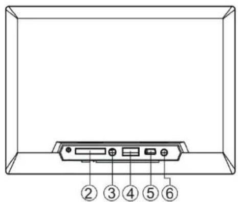 Diagram of a device rear panel with labeled ports and numbered labels pointing to the front panel.