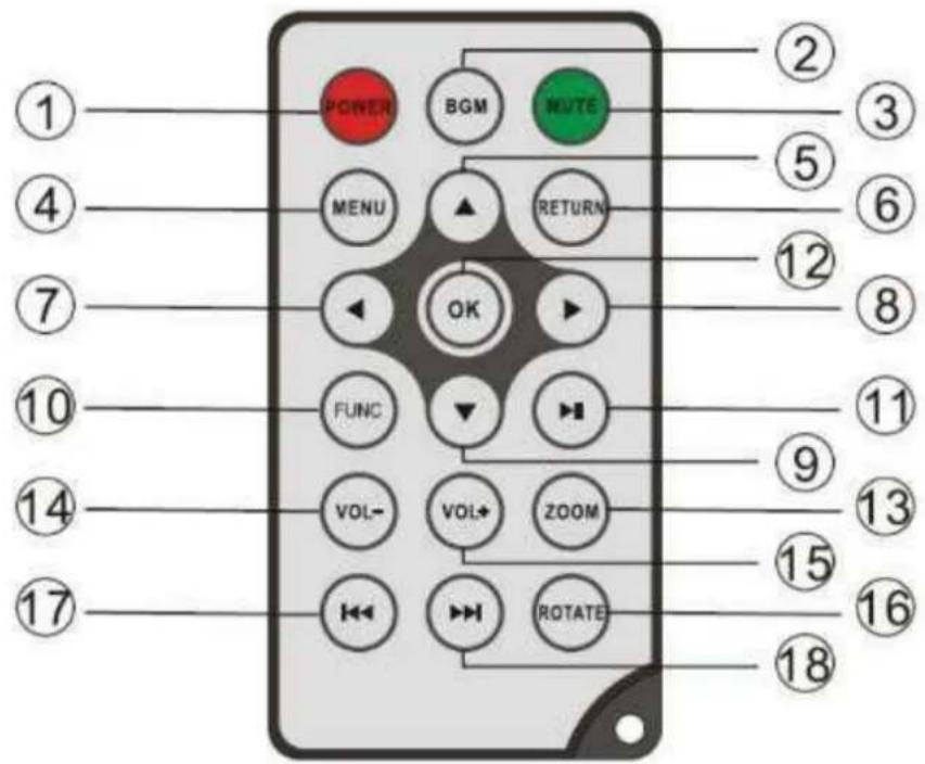 POWER BGM NOTE MENU RETURN OK FUNC VOL- VOL+ ZOOM ROTATE 1 2 3 4 5 6 7 8 9 10 11 12 13 14 15 16 17 18
