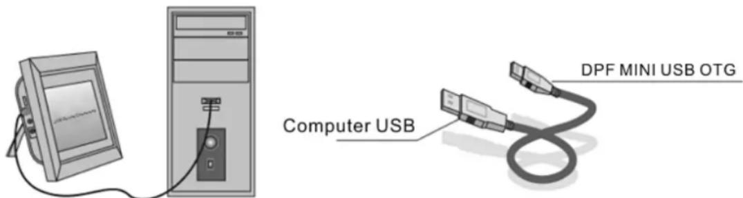 BRAUN DigiFrame 17 - PC Connection: - 1