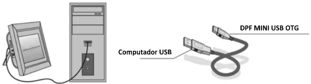 BRAUN DigiFrame 17 - Ligacao ao PC: - 1