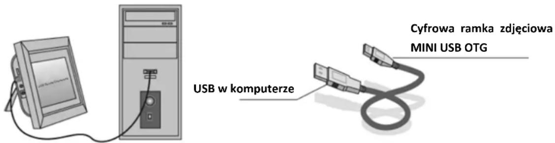 BRAUN DigiFrame 17 - Połaczenia z komputerem: - 1