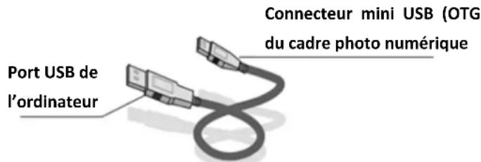BRAUN DigiFrame 17 - Connexion à l'ordinateur : - 2