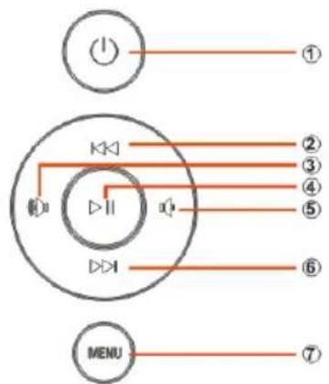 BRAUN DigiFrame 1220 - Botones de la parte posterior - 1