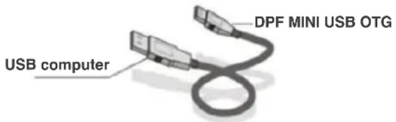BRAUN DigiFrame 1220 - Noțiuni de bază3. - 1