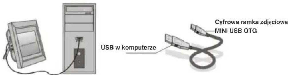 BRAUN DigiFrame 1220 - Połączenie z komputerem - 1