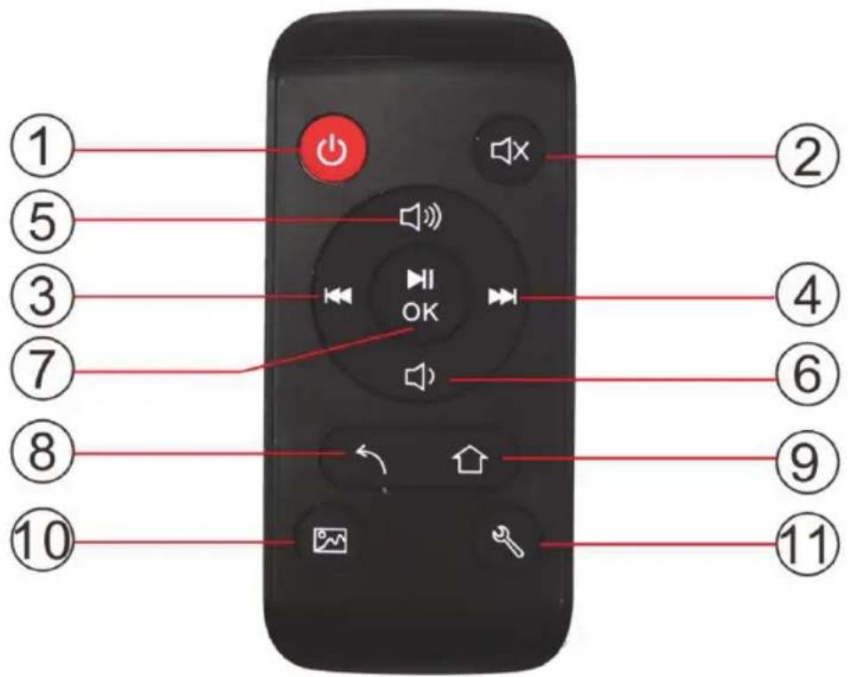 BRAUN DigiFrame 1220 - Télécommande - 1