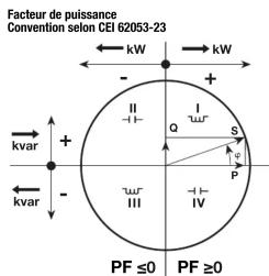 HAGER ECP140D - Condition d'erreur - 1