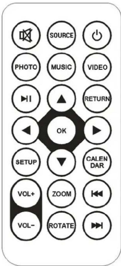 BRAUN DigiFrame 1591 - Controls: - 1
