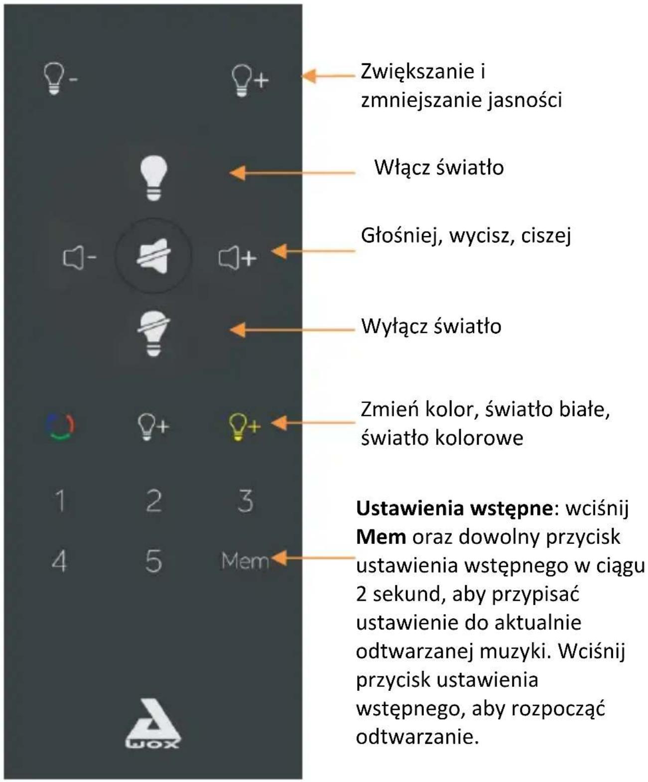 Zwiększanie i zmniejszanie jasności Włącz światło Głośniej, wycisz, ciszej Wyłącz światło Zmień kolor, światło białe, światło kolorowe Ustawienia wstępne: wciśnij Mem oraz dowolny przycisk ustawienia wstępnego w ciągu 2 sekund, aby przypisać ustawienie do aktualnie odtwarzanej muzyki. Wciśnij przycisk ustawienia wstępnego, aby rozpocząć odtwarzanie.