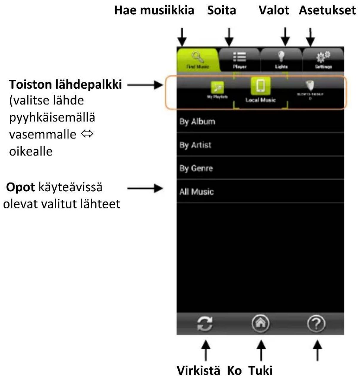 AwoX Striim SLCW13 - Sovelluksen yleiskuva - 1