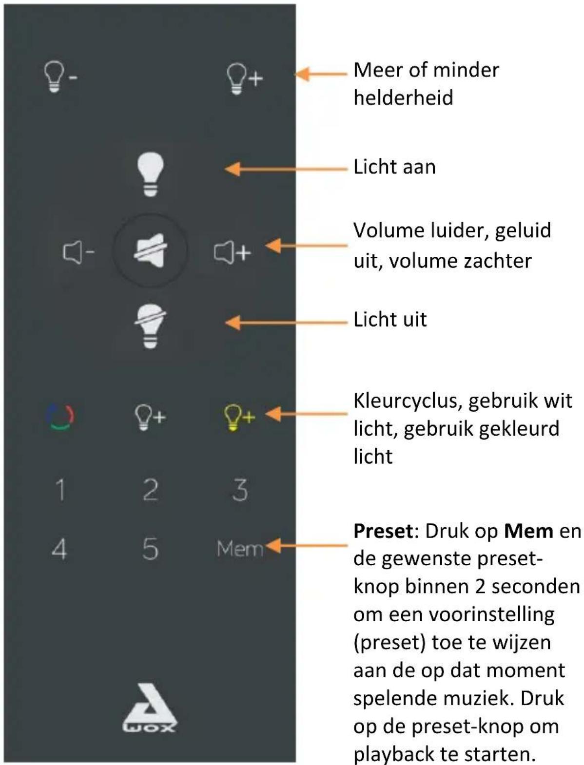 AwoX Striim SLCW13 - Presentae StriimLIGHT WiFi color - 2