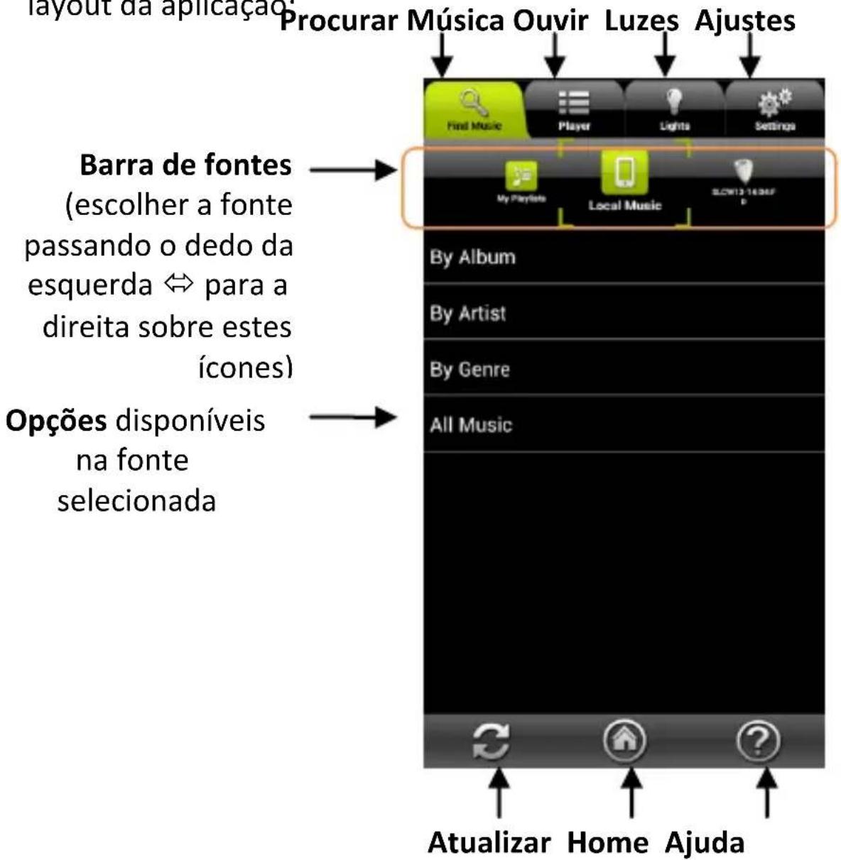 Procurar Música Ouvir Luzes Ajustes Find Music Player Lights Settings My PlayInfo Local Music SLCW13 1604F Barra de fontes (escolher a fonte passando o dedo da esquerda ⇔ para a direita sobre estes icones) Opções disponíveis na fonte selecionada By Album By Artist By Genre All Music Atualizar Home Ajuda