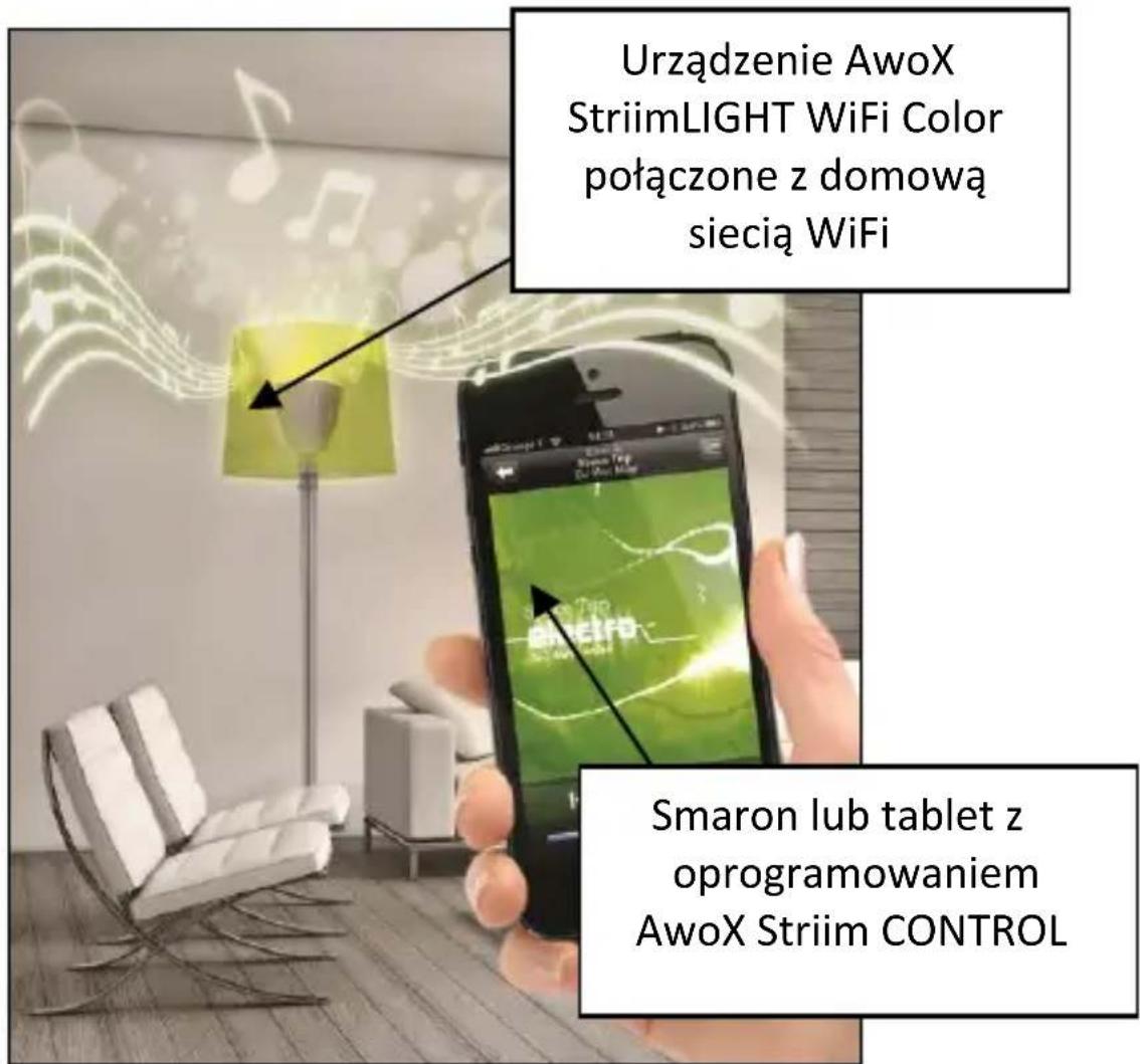 Urządzenie AwoX StriimLIGHT WiFi Color potączone z domową siecią WiFi Smaron lub tablet z oprogramowaniem AwoX Striim CONTROL
