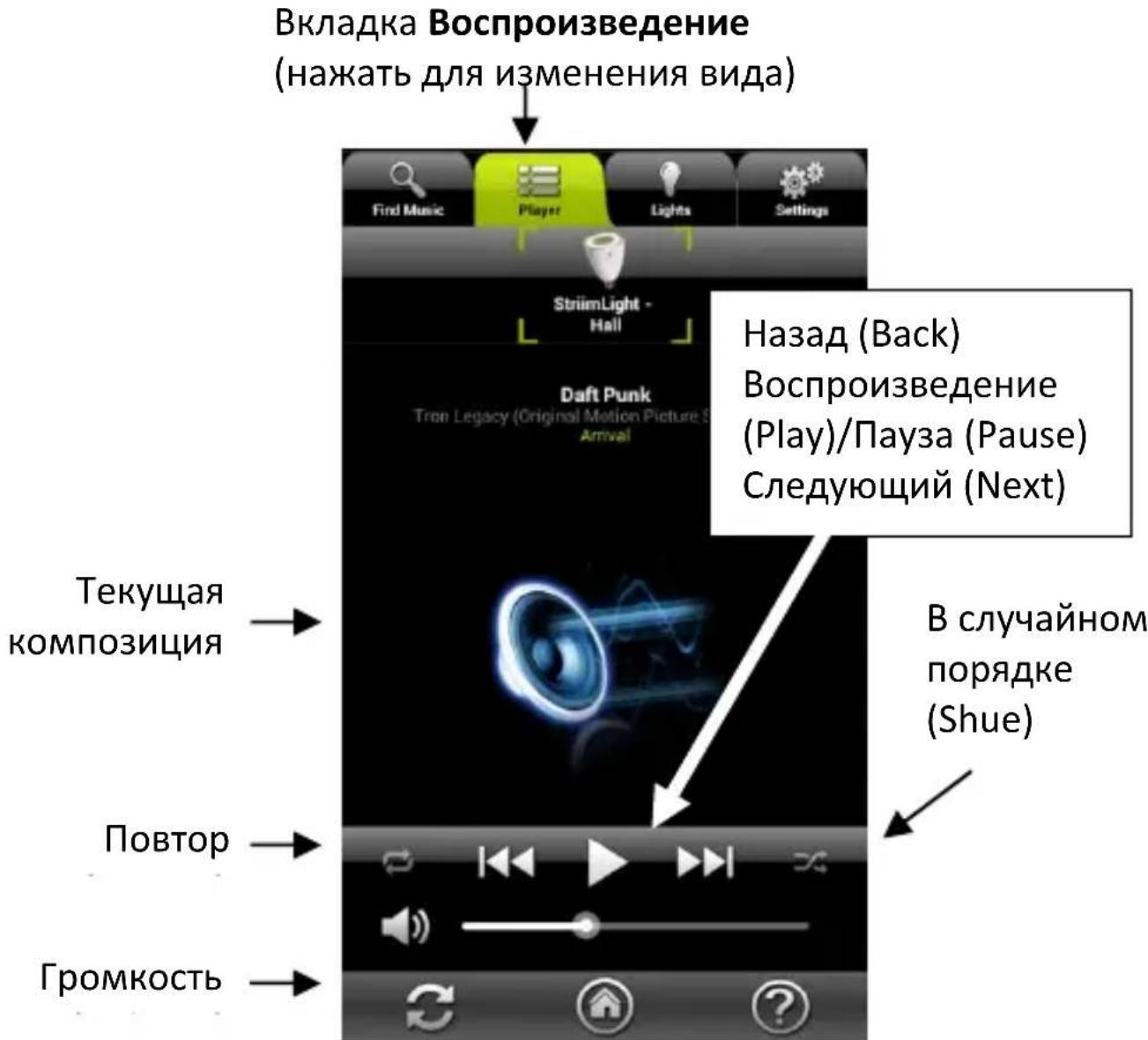 AwoX Striim SLCW13 - Общий вид вкладки Воспроизведение (Play) - 1