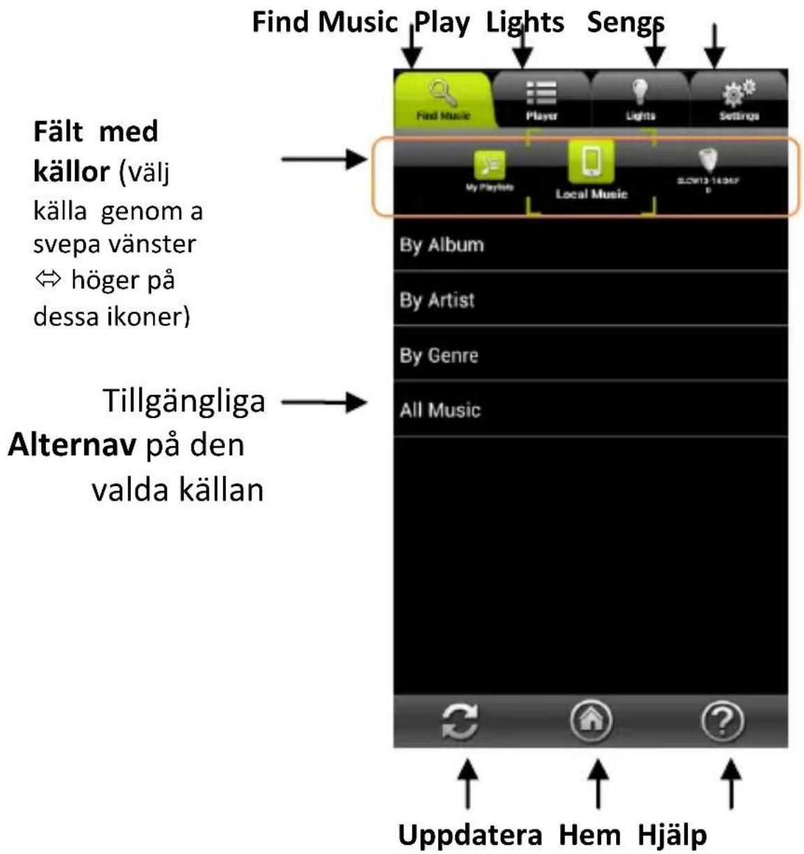 Find Music Play Lights Sengs Find Music Player Lights Settings Fält med källor (välj källa genom a svepa vänster ⇔ höger på dessa ikoner) Local Music By Album By Artist By Genre All Music Tillgängliga Alternav på den valda källan Uppdatera Hem Hjälp
