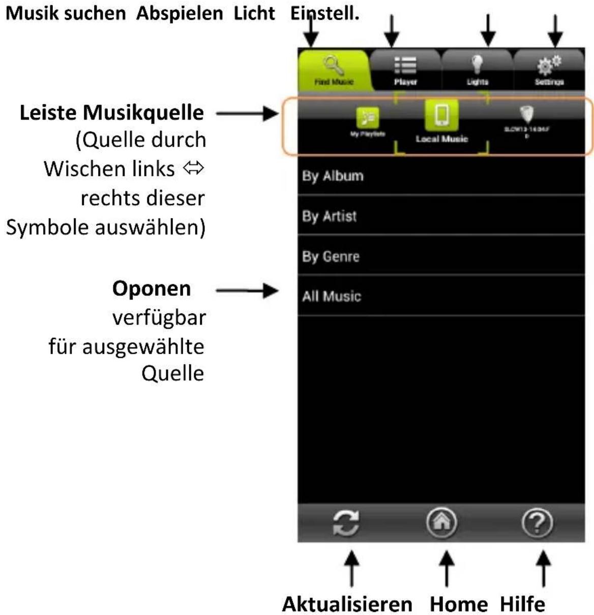 Musik suchen Abspielen Licht Einstell. Find Music Player Lights Settings Leiste Musikquelle (Quelle durch Wischen links ⇔ rechts dieser Symbole auswählen) By Album By Artist By Genre All Music Oponen verfügba für ausgewählte Quelle Aktualisieren Home Hilfe