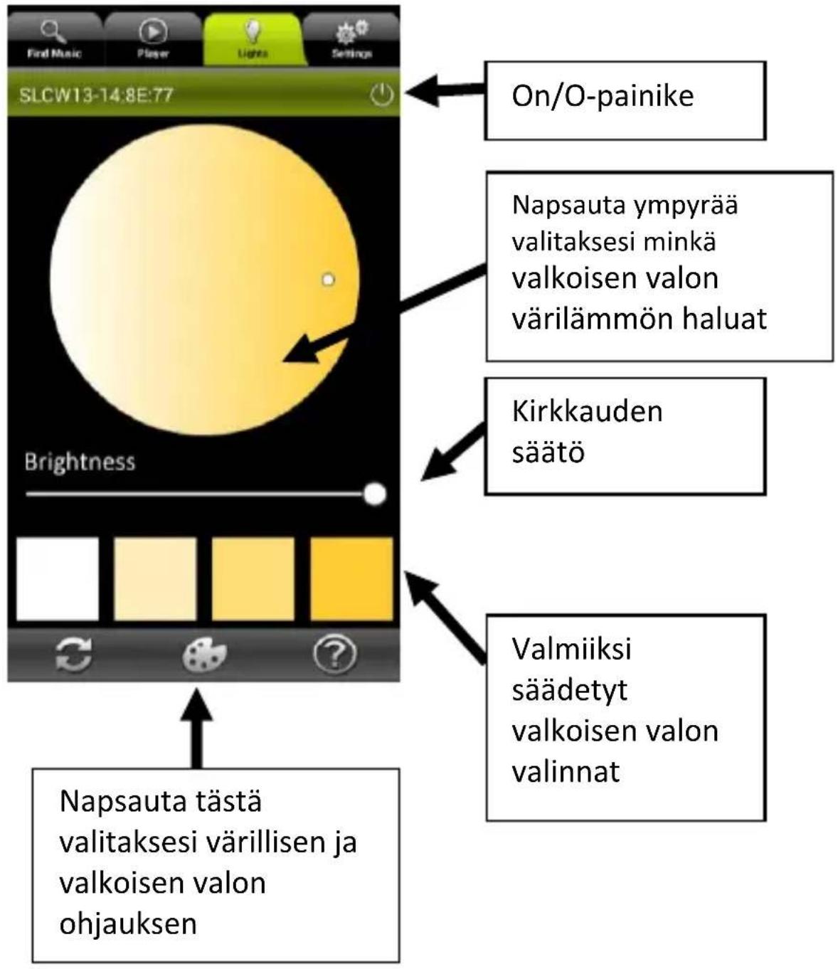 AwoX Striim SLCW13 - Valkoisen valon ohjaus - 1