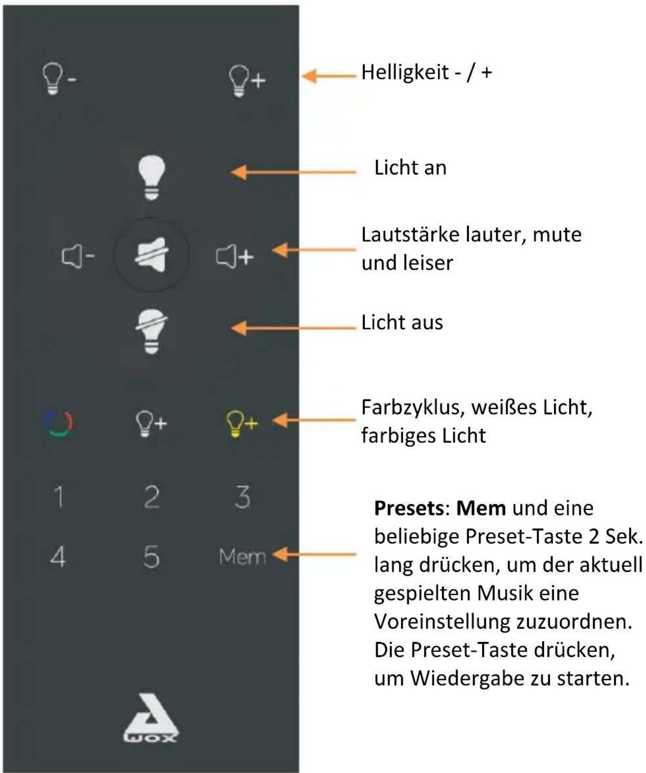Helligkeit - / + Licht an Lautstärke lauter, mute und leiser Licht aus Farbzyklus, weißes Licht, farbiges Licht Presets: Mem und eine beliebige Preset-Taste 2 Sek. lang drücken, um der aktuell gespielten Musik eine Voreinstellung zuzuordnen. Die Preset-Taste drücken, um Wiedergabe zu starten. 1 2 3 4 5 Mem