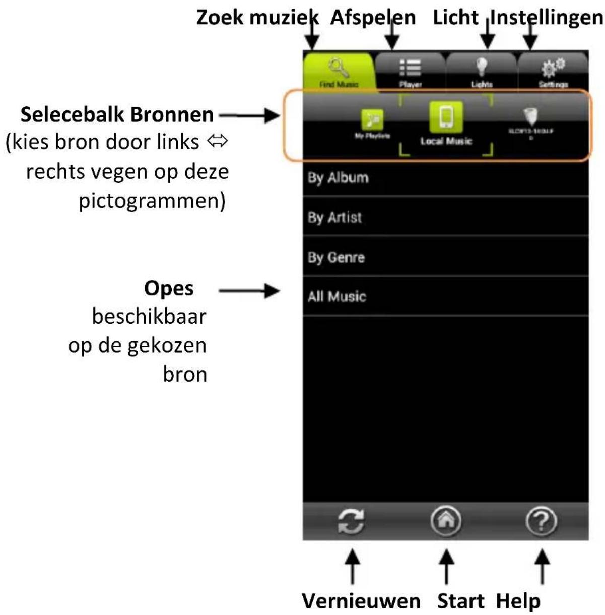 AwoX Striim SLCW13 - Overzicht van de applicae - 1