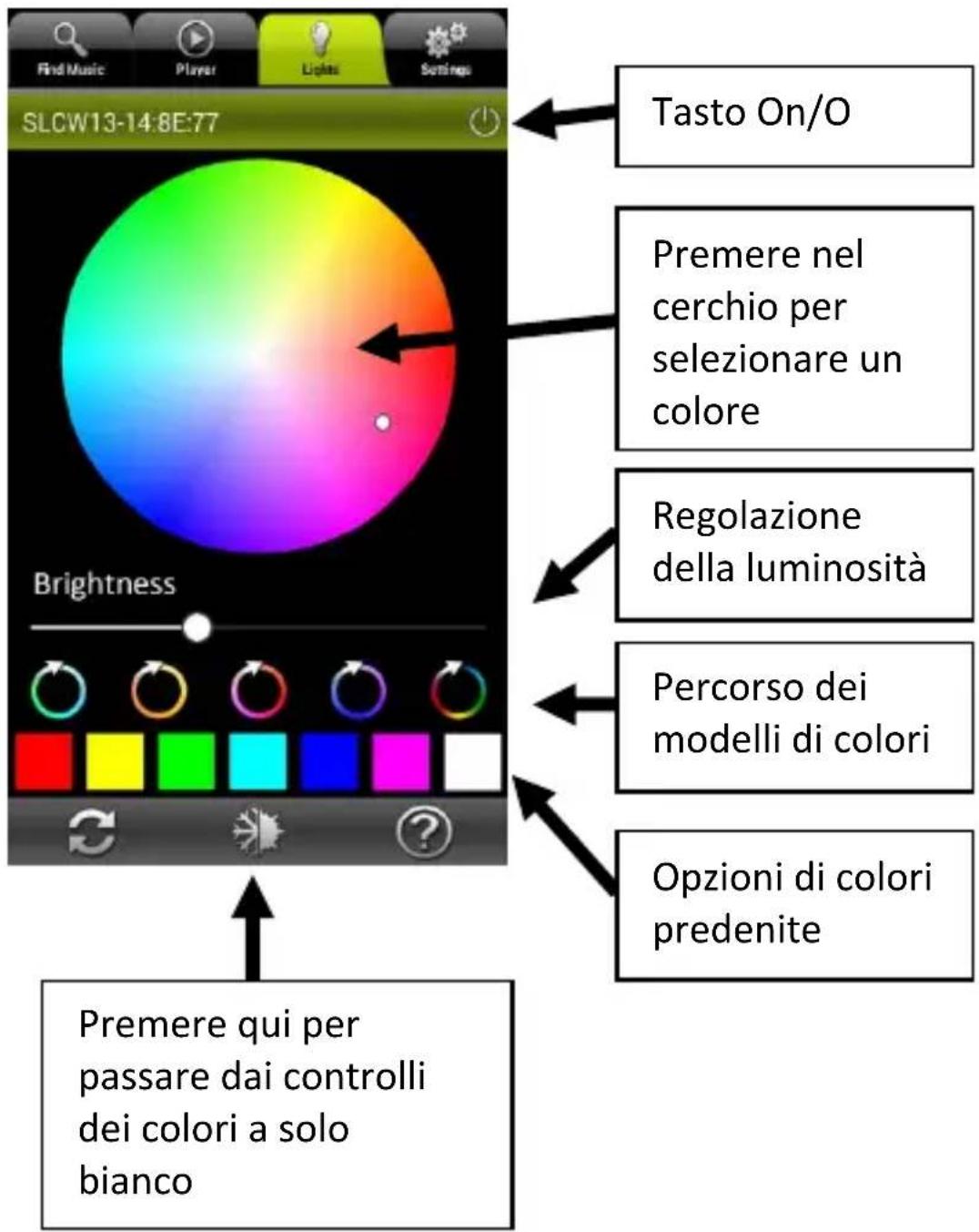 Find Music Player Lights Settings SLCW13-14:8E:77 Tasto On/O Premere nel cerchio per selezionare un colore Regolazione della luminosità Percorso dei modelli di colori Opzioni di colori predenite Brightness Premere qui per passare dai controlli dei colori a solo bianco