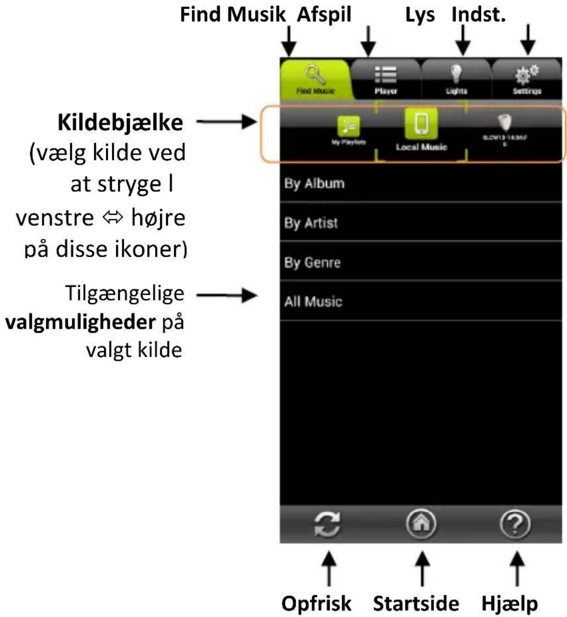 Find Musik Afspil Lys Indst. Kildebjælke (vælg kilde ved at stryge l venstre ⇔ højre på disse ikoner) Tilgængelige valgmuligheder på valgt kilde By Album By Artist By Genre All Music Opfrisk Startside Hjælp