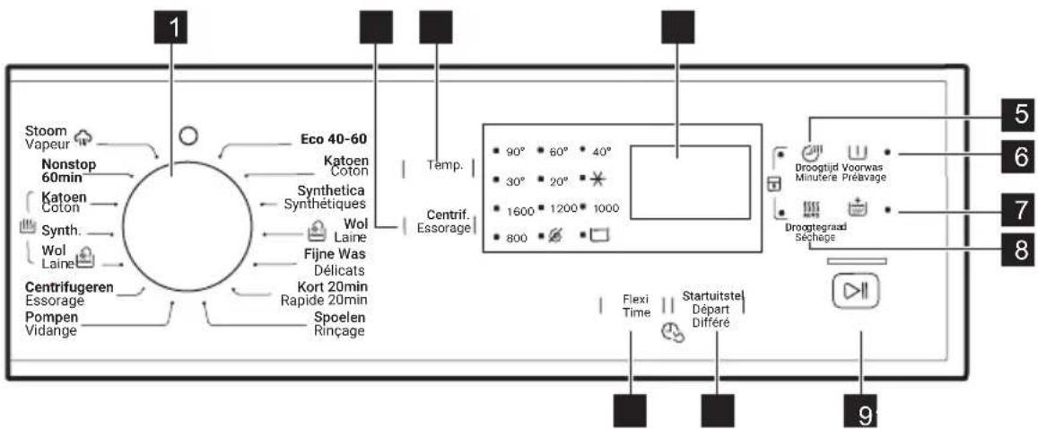 ZANUSSI ZS8651DWD - DESCRIPTION DU BANDEAU DE COMMANDE - 2