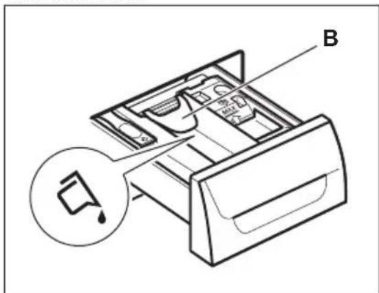 ZANUSSI ZS8651DWD - VÉRIFICATION DE LA POSITION DU VOLET DU PRODUIT DE LAVAGE - 2