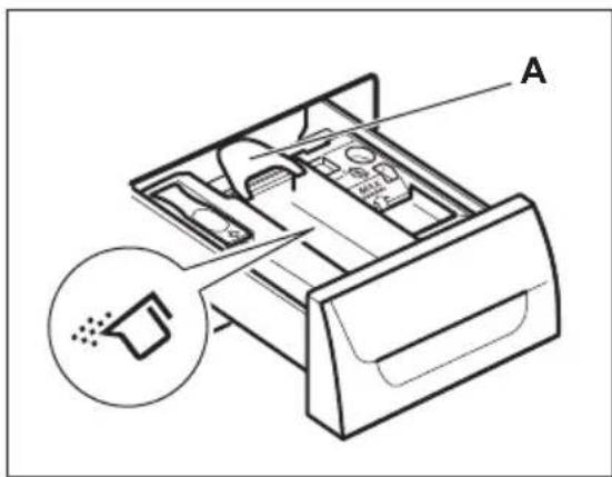 ZANUSSI ZS8651DWD - VÉRIFICATION DE LA POSITION DU VOLET DU PRODUIT DE LAVAGE - 1