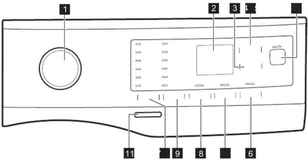 ZANUSSI ZZ14941WF - DESCRIPTION DU BANDEAU DE COMMANDE - 1