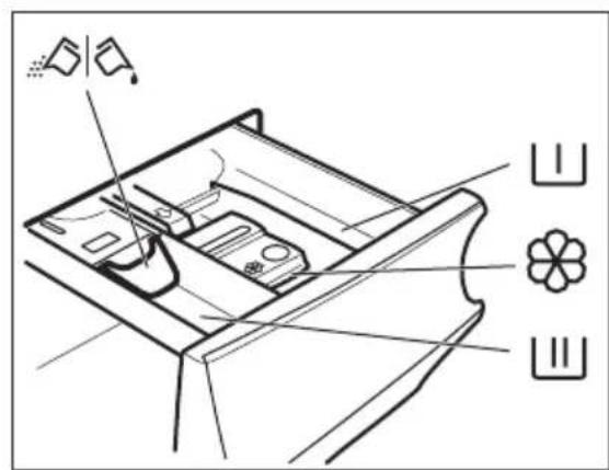 ZANUSSI ZZ14941WF - AJOUT DU PRODUIT DE LAVAGE ET DES ADDITIFS - 1