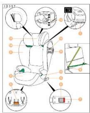 Diagram of a car seat with labeled parts and close-ups showing interior components and footprints